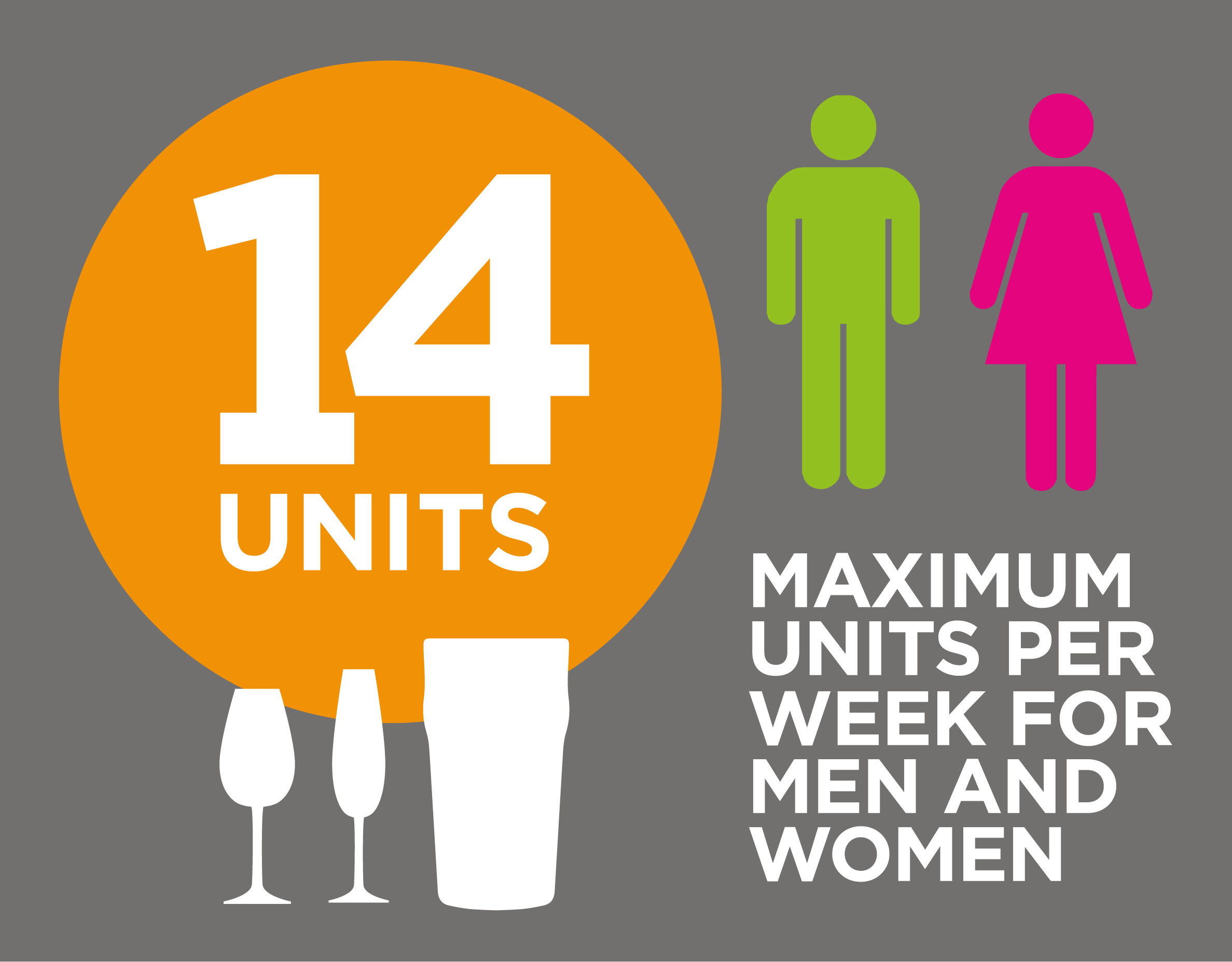 14 Units maximum units per week for men and women